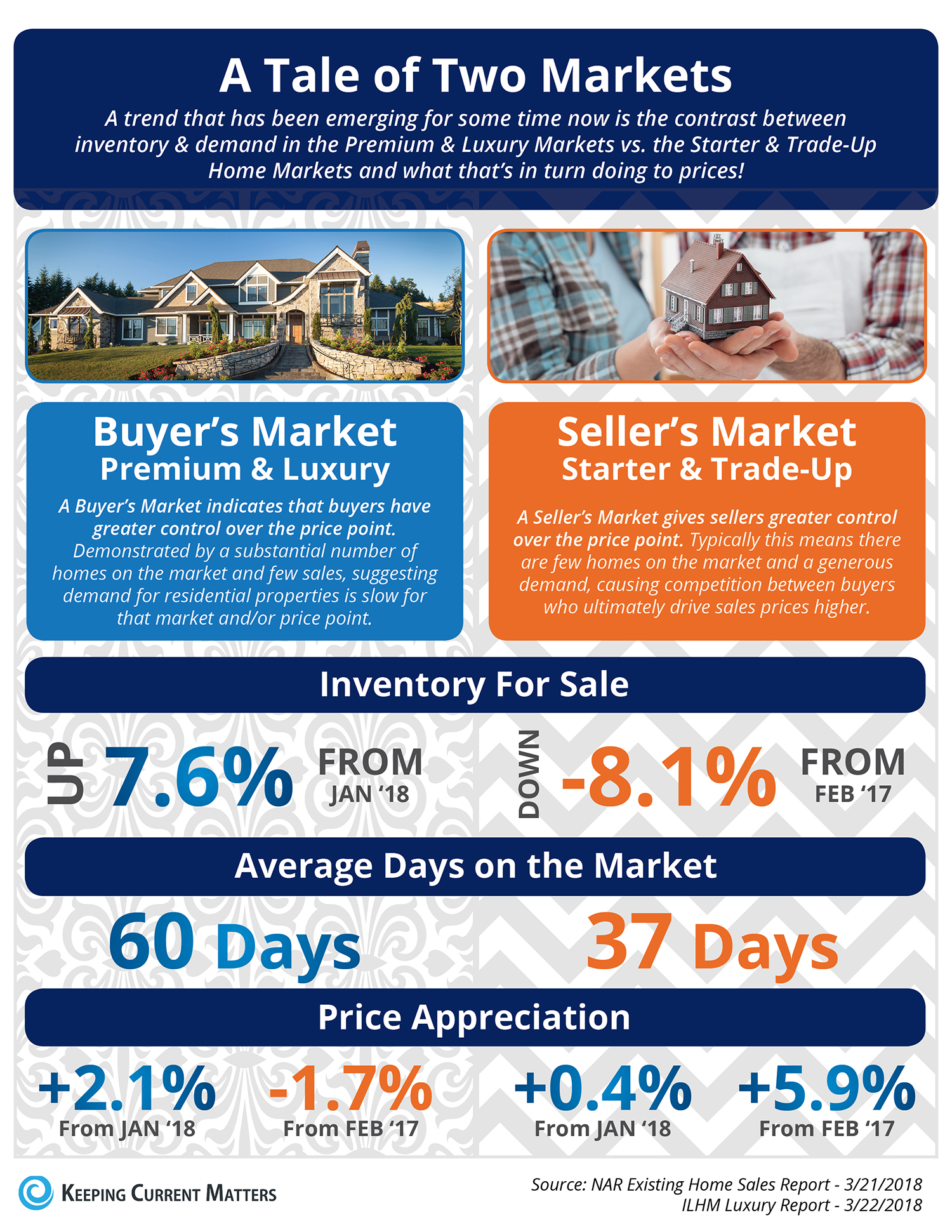 A Tale of Two Markets - Stovall Team, Fountain Valley, CA, Real Estate